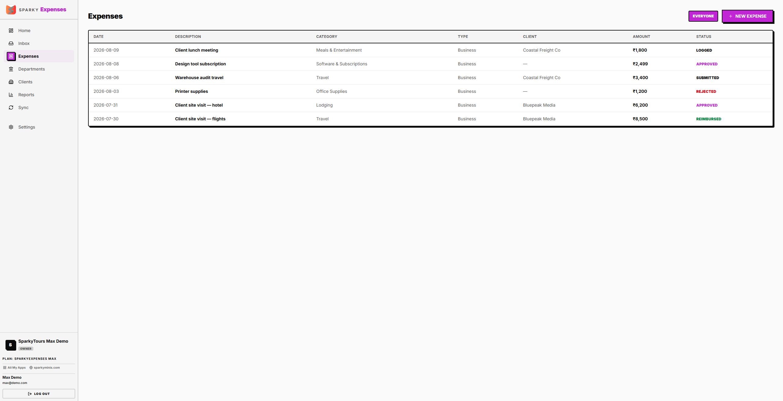 SparkyExpenses list view showing expenses across submitted, approved, and reimbursed statuses